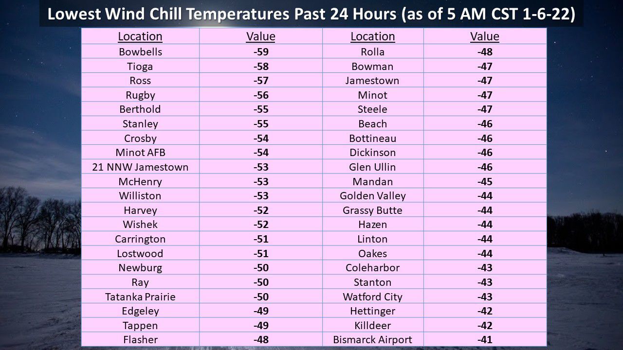 windchills.jpg